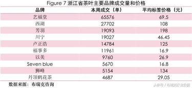 茶叶品牌分析