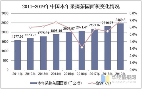 论述茶叶综合利用发展现状及趋势