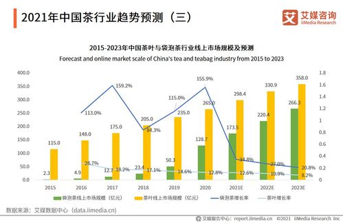 茶叶的海外市场