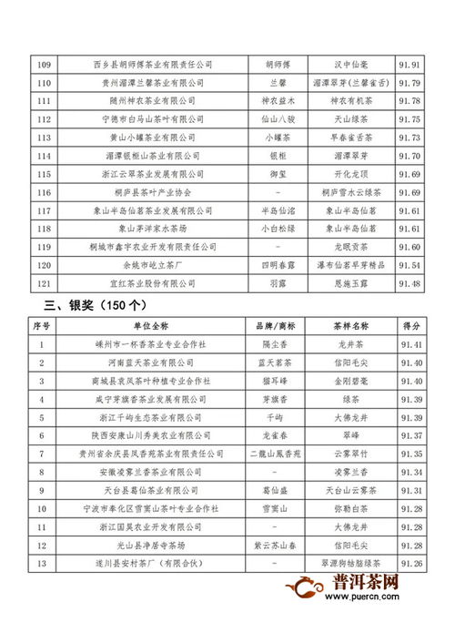 名优茶叶品种的市场定位分析报告怎么写