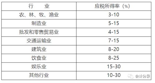 名山茶厂税收多少钱