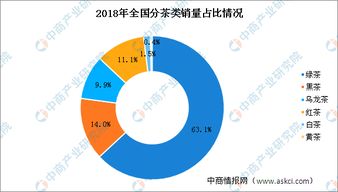 中国对茶叶的政策