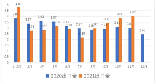 国际茶叶市场现状