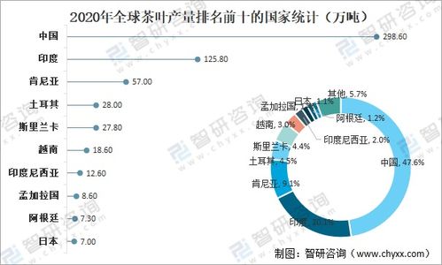 世界茶叶出口国