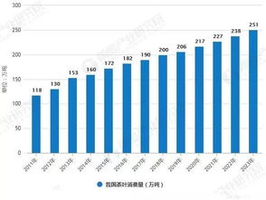 茶叶国外市场环境分析