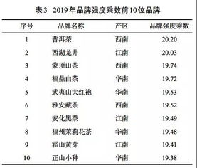 茶叶价格评估机构